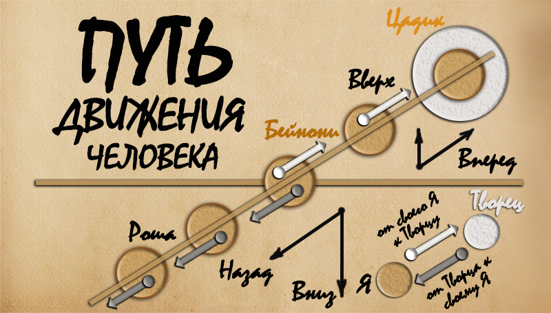 Корот хаим образец